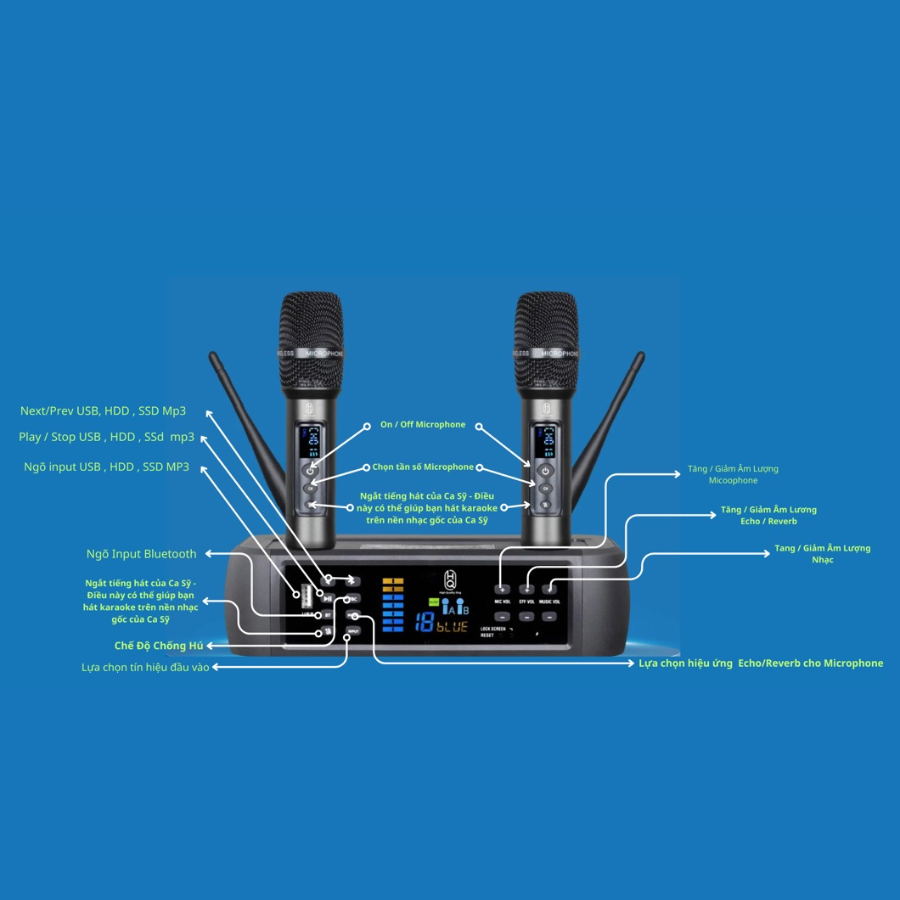 "HQsing DSP 124B" -- OPEN BOX