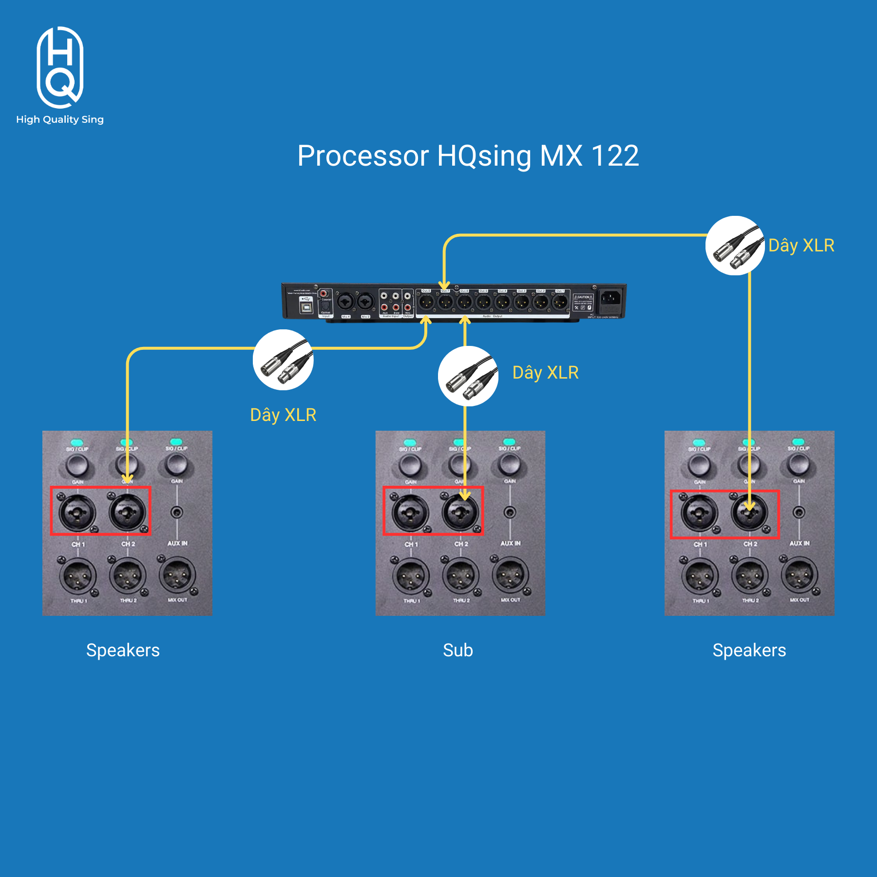 '' Karaoke Digital Processor MX122 '' -- OPEN BOX