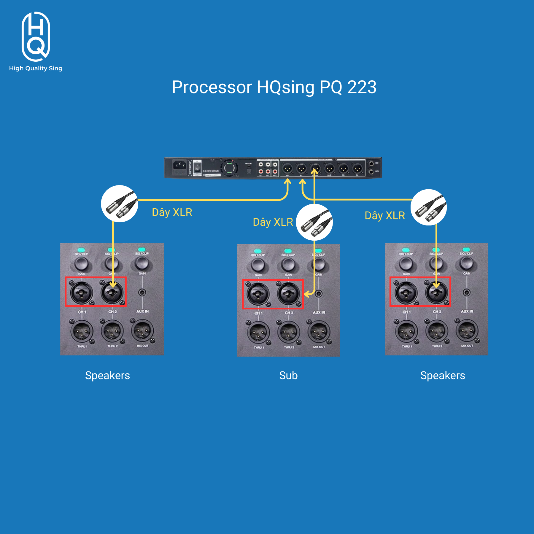 '' Karaoke Digital Processor PQ223 '' -- OPEN BOX